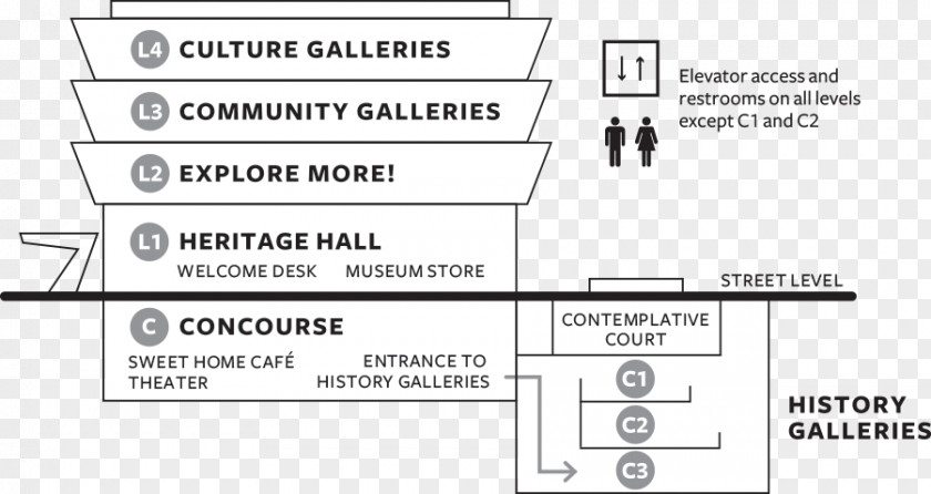 Map National Museum Of African American History And Culture Natural Smithsonian Institution African-American PNG