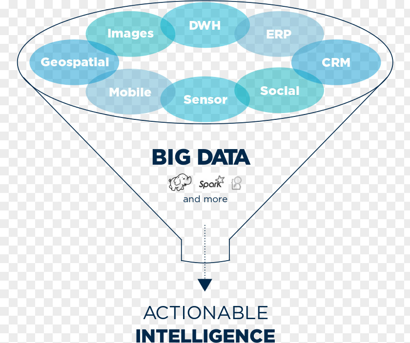 Data Science Business Analytics Analysis Big PNG