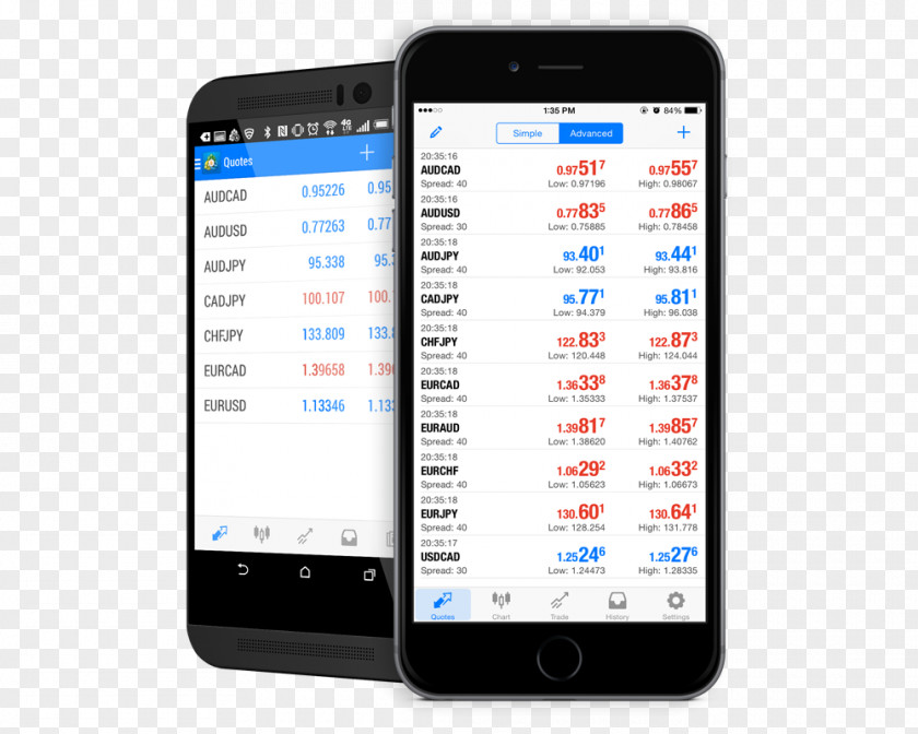 Smartphone Feature Phone MetaTrader 4 Contract For Difference PNG