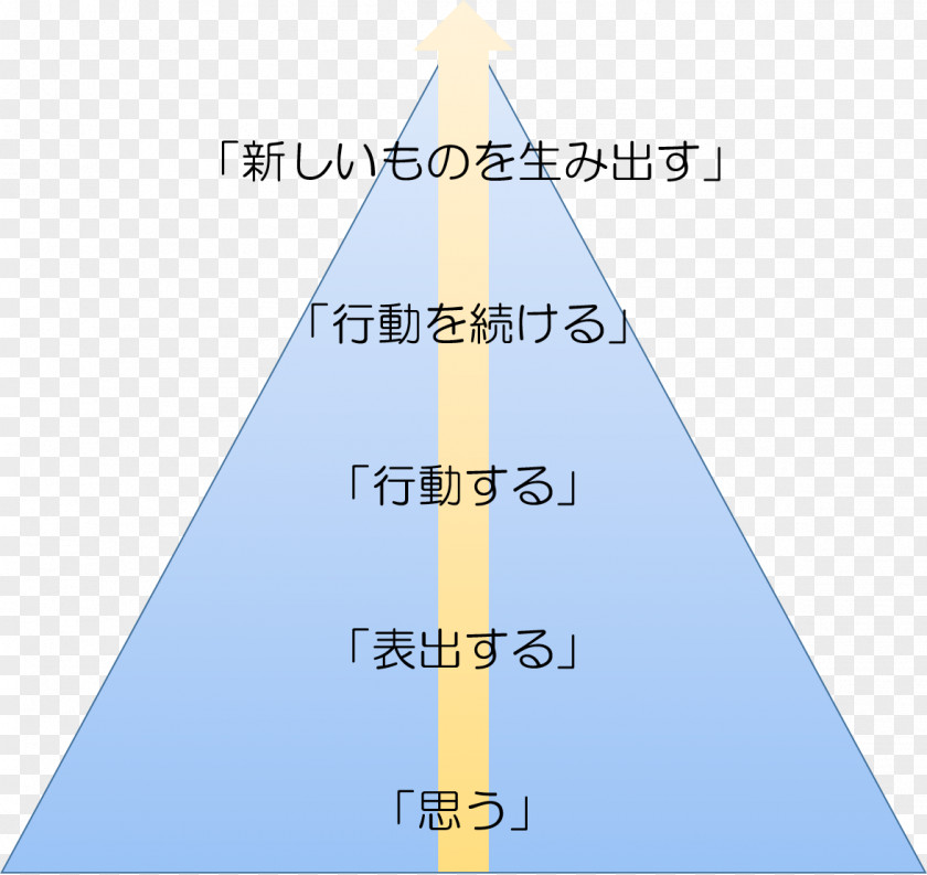 Triangle Diagram Microsoft Azure Sky Plc PNG