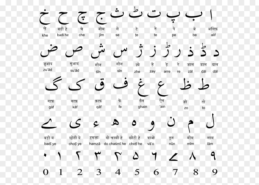 Korean Poster Urdu Alphabet Latin Translation PNG