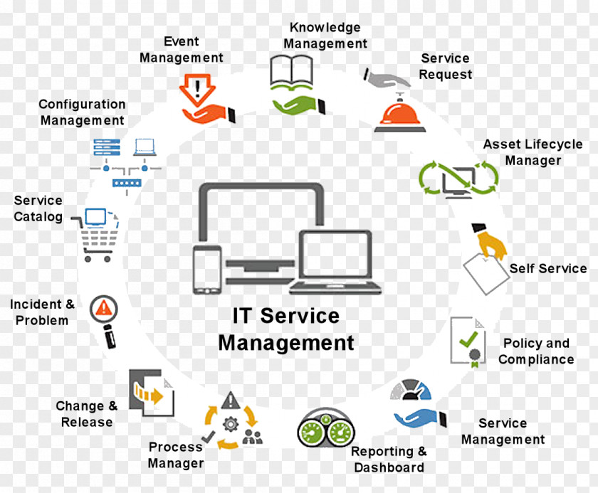 Technology IT Infrastructure Service Management Information PNG