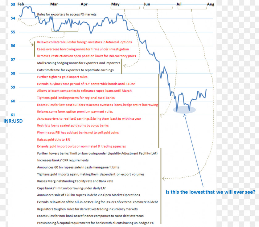 Bank Gold Reserve Reserves Bond Open Market Operation Security PNG