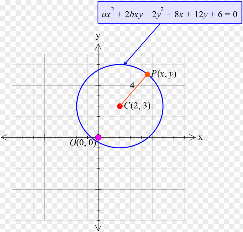 Circle Point Area Angle Mathematics PNG