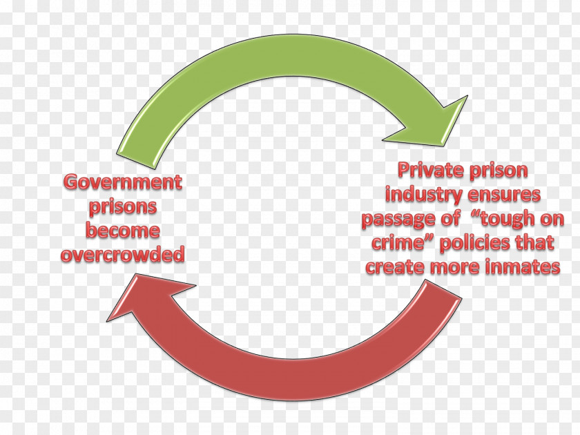 Private Prison CoreCivic Geo Group Inc Privately Held Company PNG