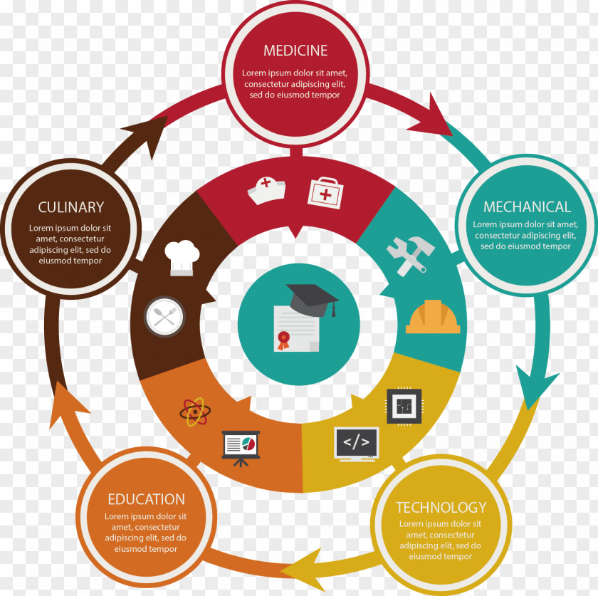 Vector Hand-drawn Diagram Annular PNG