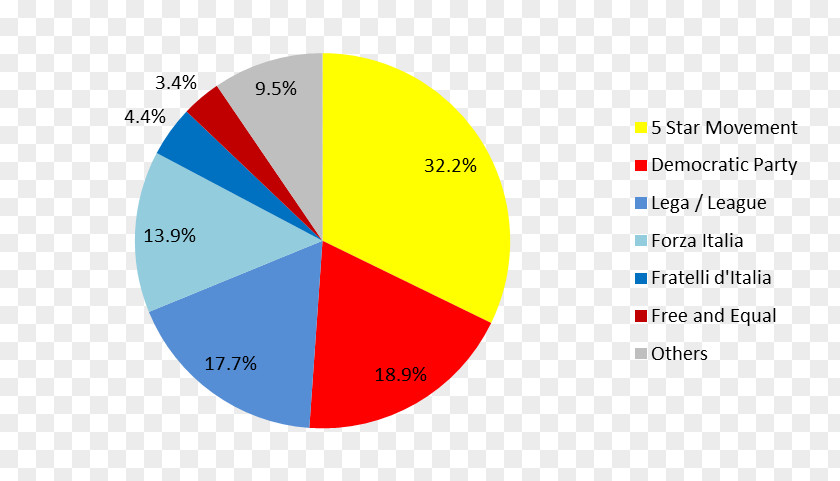 Chart Category Diagram Brand Graphics Organization Product PNG