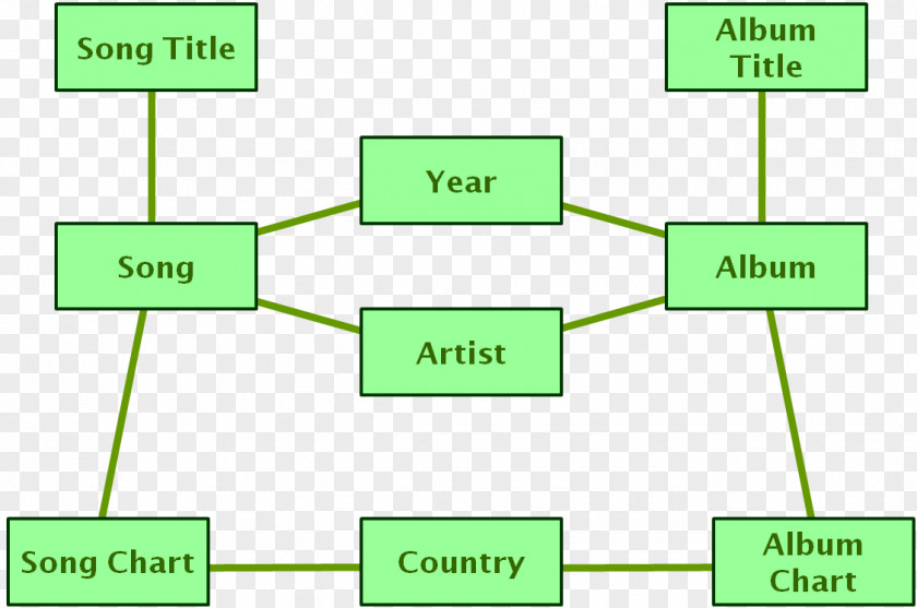 Conceptual Map Line Green Point PNG