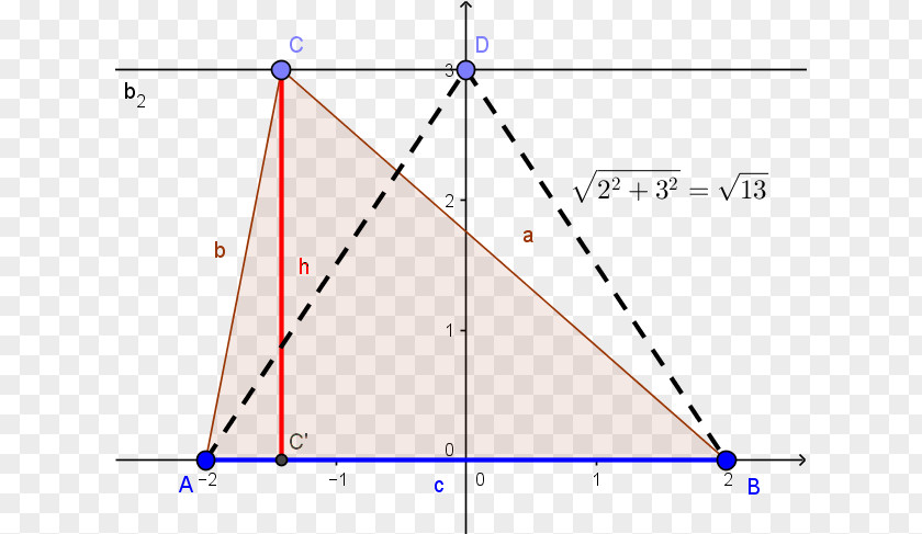 Geometry Triangle Point Erdibitzaile Probability Distribution PNG