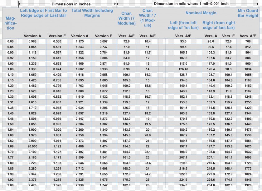 Iron Wire Chart Metric System Table Conversion Of Units Electricity PNG