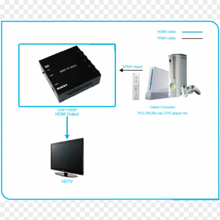 Xbox 360 Output Device Electronics PNG