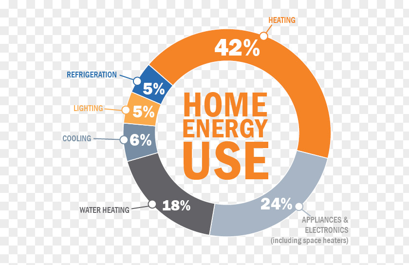 Chart On Save Electricity Efficient Energy Use Consumption Development Vectren PNG