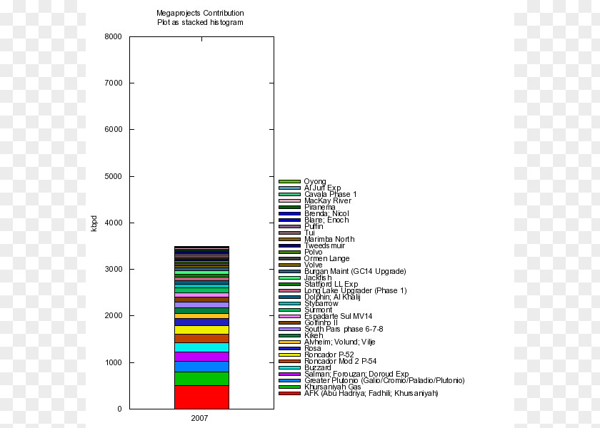 Line Brand Diagram Angle Oil PNG