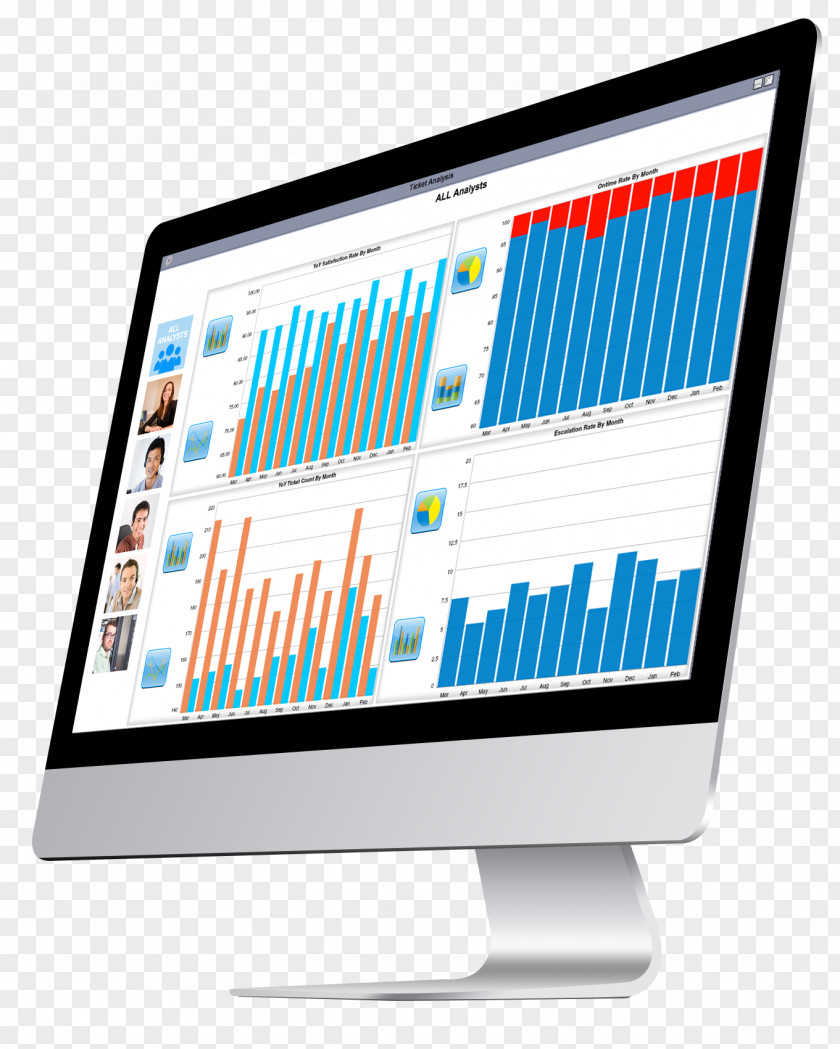 Computer Screen Dashboard Business Management Performance Indicator Software PNG