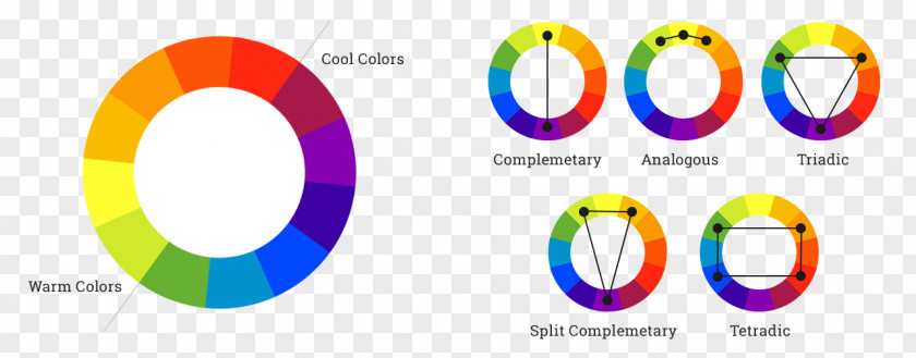 Pigments Color Theory Scheme Interior Design Services Wheel PNG