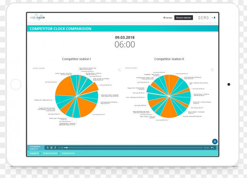 Competitor Internet Radio Download Streaming Media STREAMALYZR GmbH & Co. KG | Real Audience Insights For Radiostations PNG