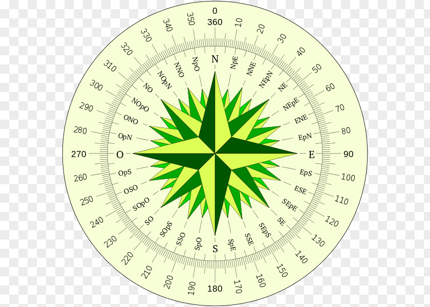 Wind Compass Rose North Bearing Disk PNG