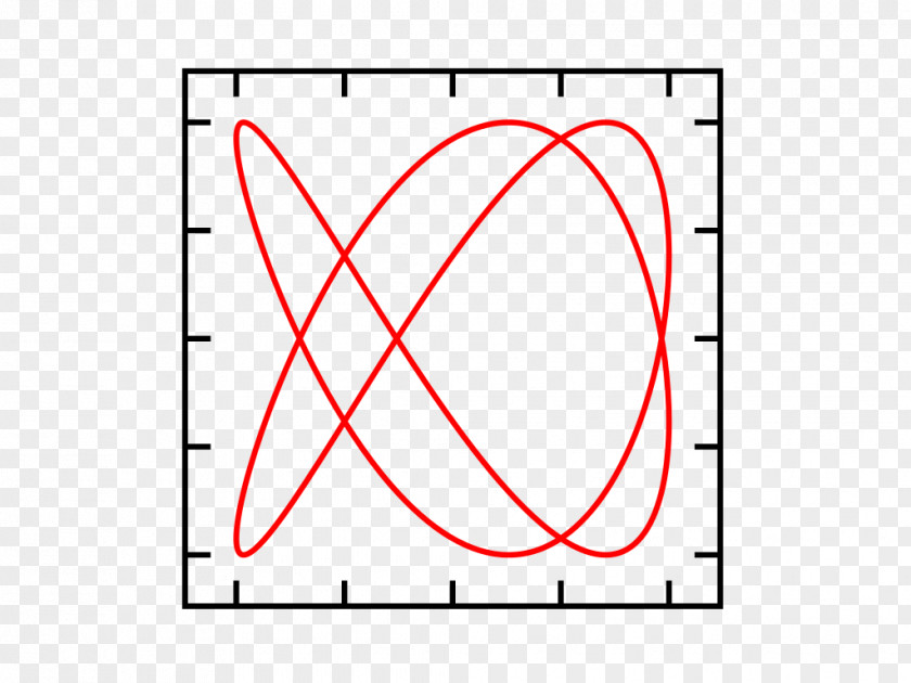 Line Point Angle Number PNG