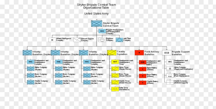 Military Organization Stryker Brigade Combat Team United States Army PNG