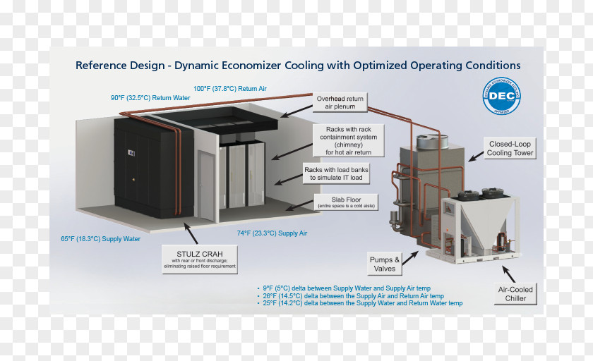 Stulz Gmbh Economizer Chiller Refrigeration PNG