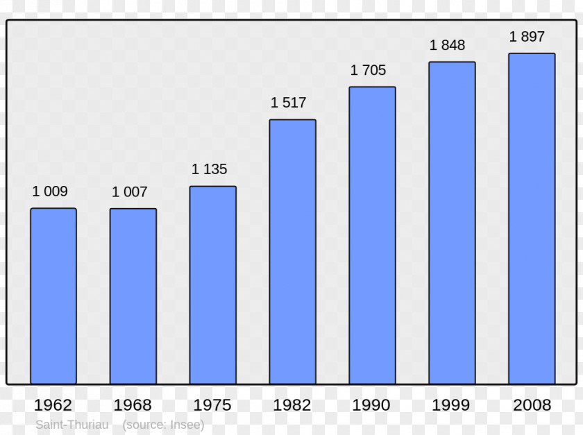 Population Wikipedia Municipality College Irandatz Aradon PNG