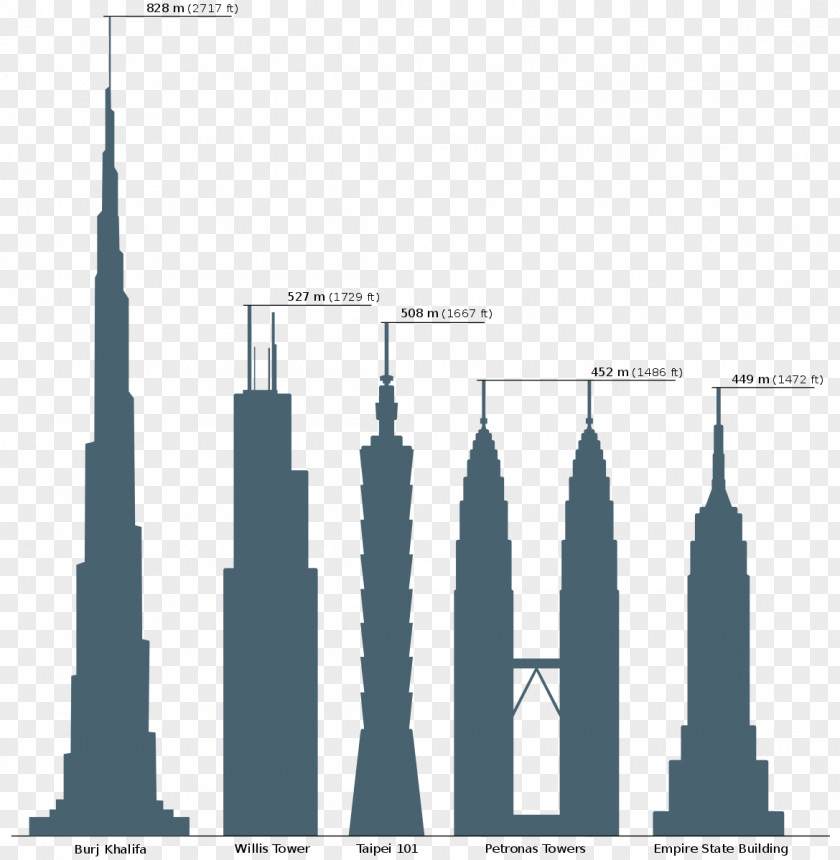 Burj Khalifa Willis Tower Empire State Building Taipei 101 Petronas Towers PNG