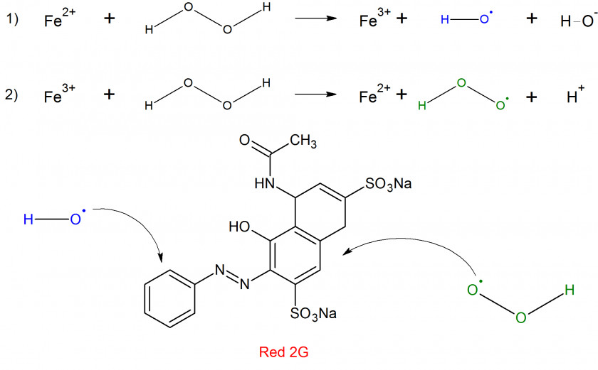 Degrade Industrial Dye Degradation Azo Compound Congo Red PNG