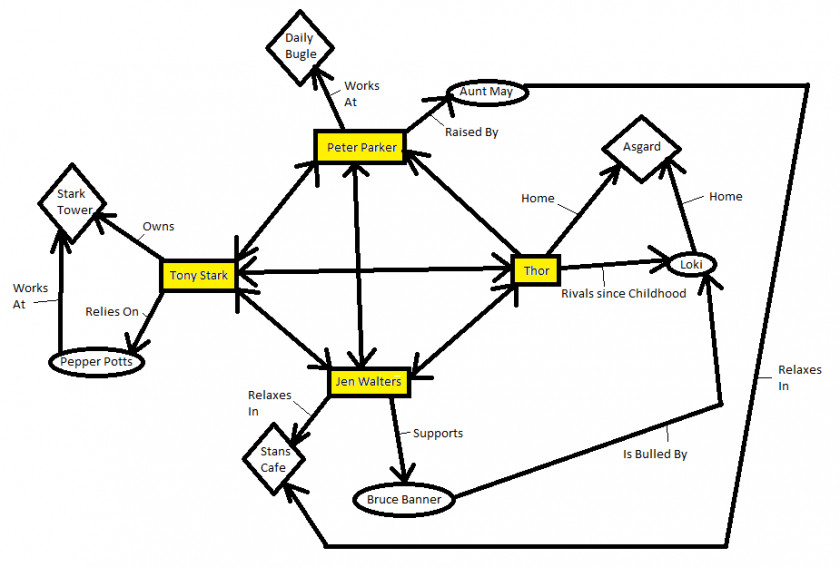 Assistant Village Idiot Diagram Drawing Clip Art PNG