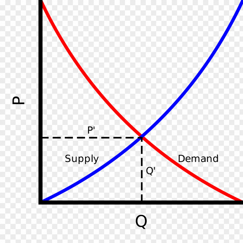 Making Out Is Hard To Do Demand Curve Supply And Economics PNG