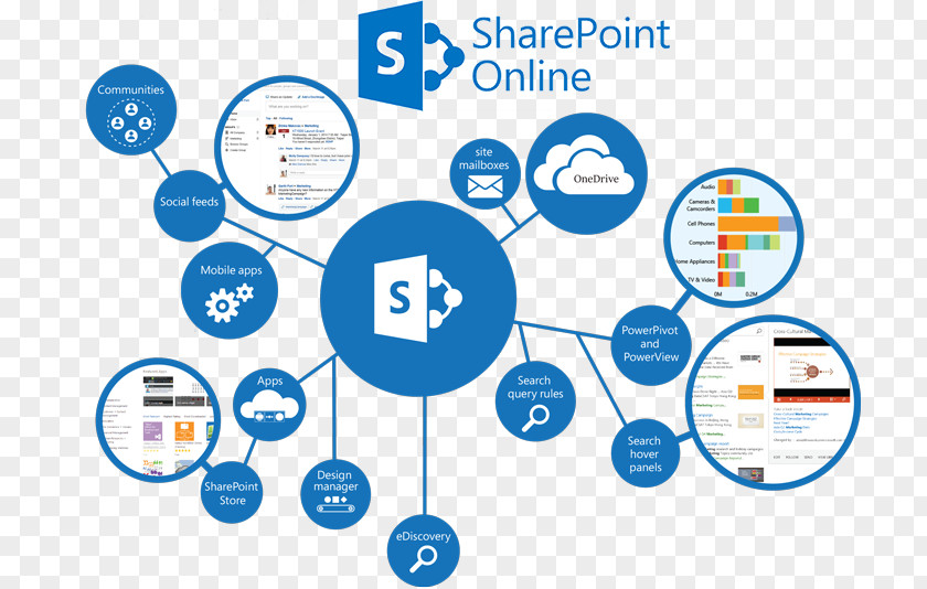 Microsoft SharePoint Server Office 365 Online PNG