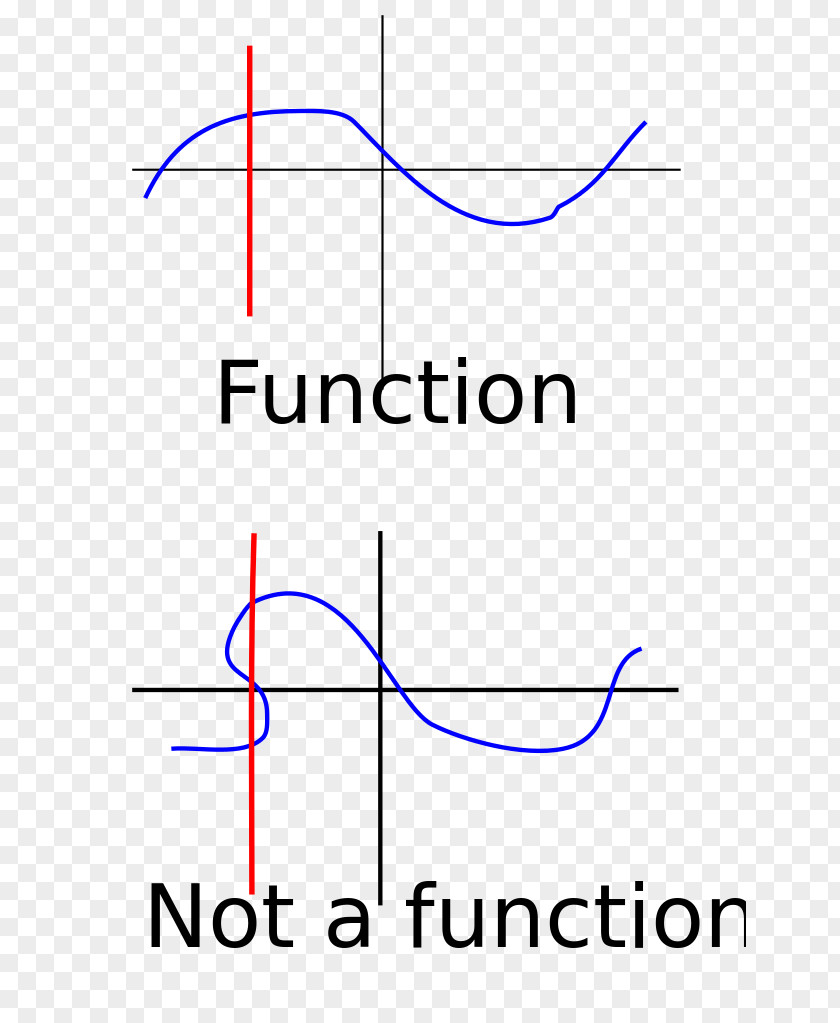 Vertical Line Test Graph Of A Function Horizontal PNG
