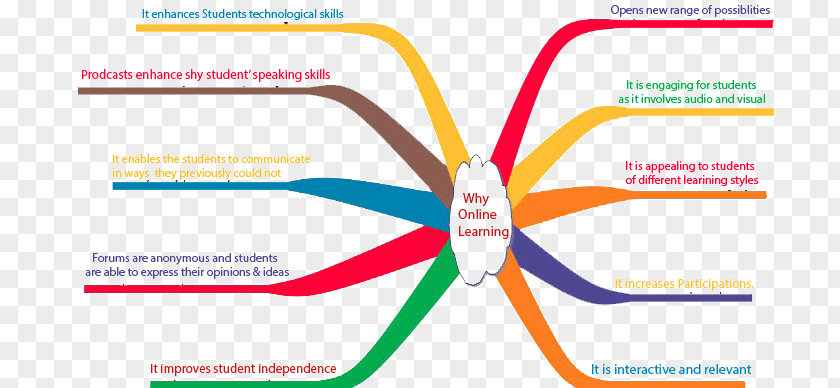 Vote Online Web Template Educational Technology Traditional Education Class Essay PNG