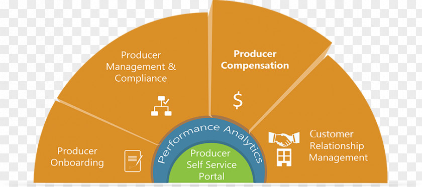 Design Brand Diagram PNG