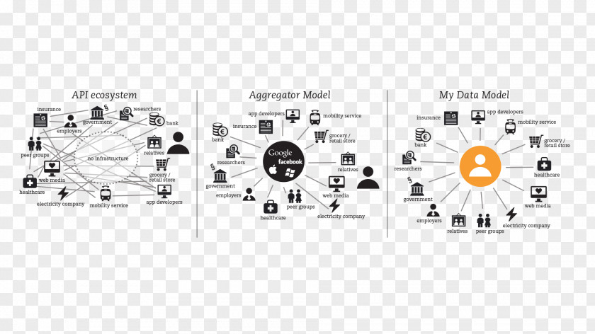 Text Bottom Image Diagram Data Aggregation Application Programming Interface Attribute PNG