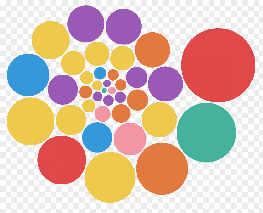 Underline Bubble Chart Power BI Microsoft Data Visualization PNG