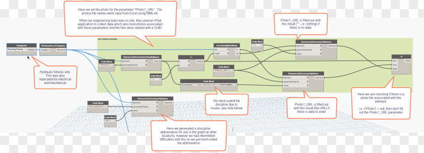 Technology Engineering Floor Plan PNG