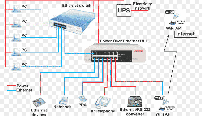 Voice Command Device Power Over Ethernet Wiring Diagram Category 5 Cable IP Camera PNG