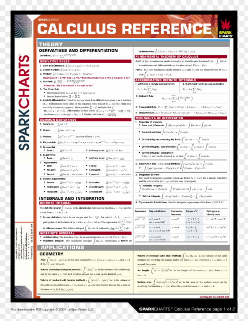 Integral Marketing (SparkCharts) Physics Formulas Biology SparkNotes Java PNG