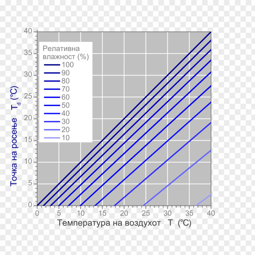 Back Point Chart Dew Dry-bulb Temperature Relative Humidity PNG