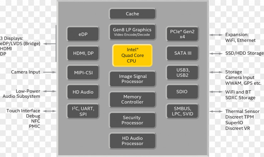 Intel Atom Kaby Lake Goldmont Celeron PNG