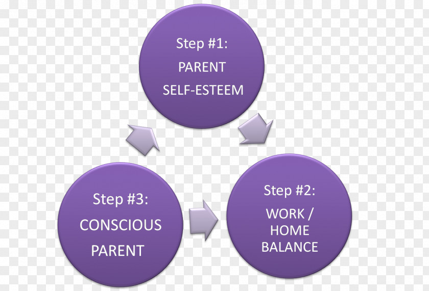 Self-esteem Parenting 歯科用コーンビームCT Fresco Shijonawate Therapy Parent Management Training PNG