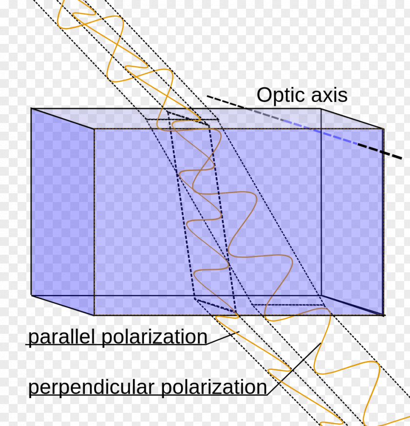 Polarized Light Birefringence Crystal Ray PNG