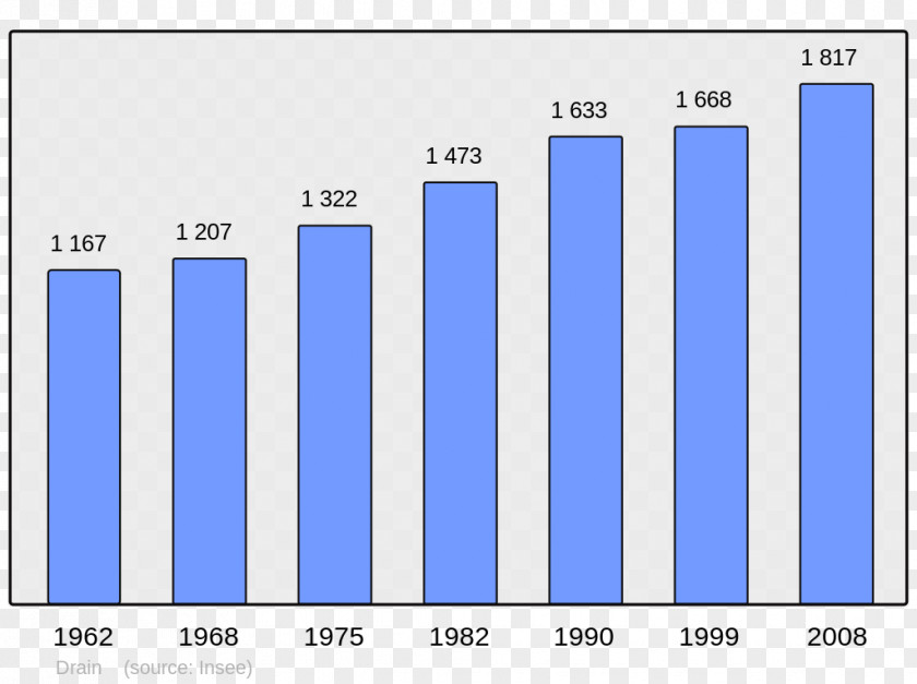 Municipality Ajaccio Population Demography Wikipedia Census PNG