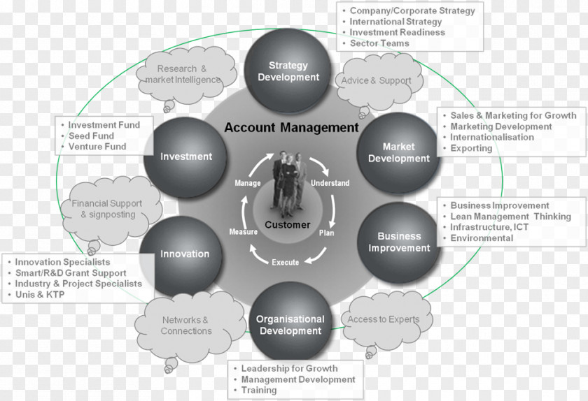 Technology Brand Diagram PNG