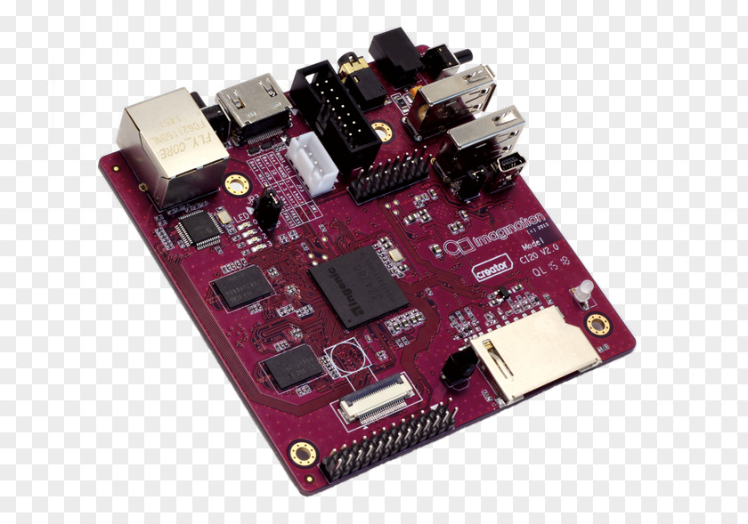 Single-board Computer Raspberry Pi Imagination Creator MIPS Architecture PowerVR Technologies PNG
