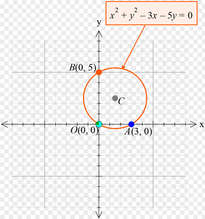 Circle Line Point Angle Mathematics PNG