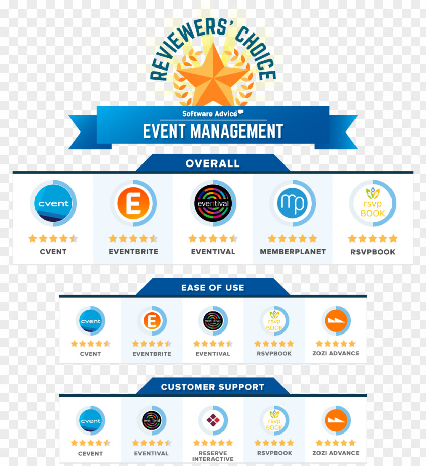 Event Management Software Fleet Business PNG