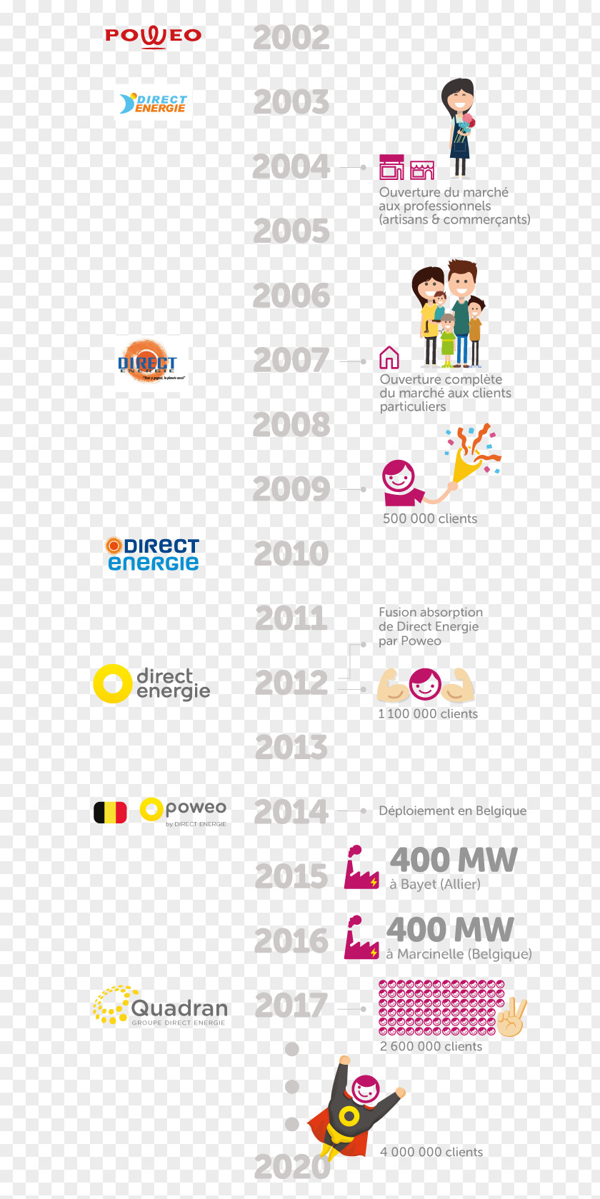 Frise Direct Énergie Poweo Electricity Ranskan Energiapolitiikka Gas Market In France PNG