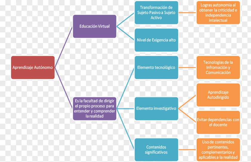 Conceptual Anesthetic Drug General Anaesthetic Inhalant Anesthesia PNG