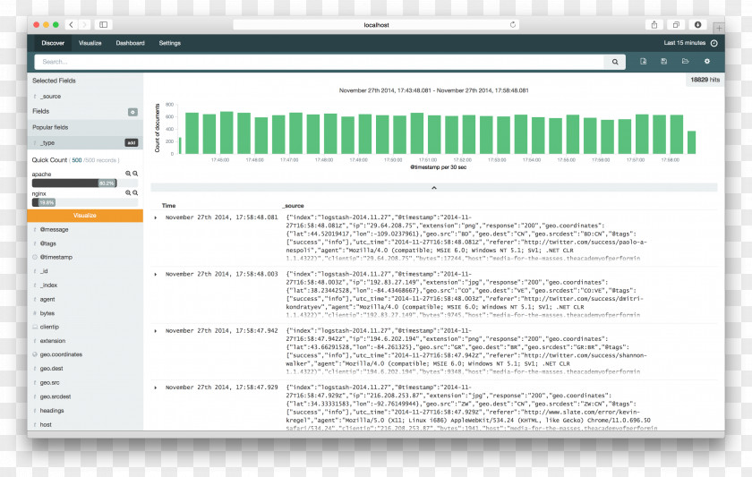 Table Kibana Elasticsearch Computer Software Diagram PNG